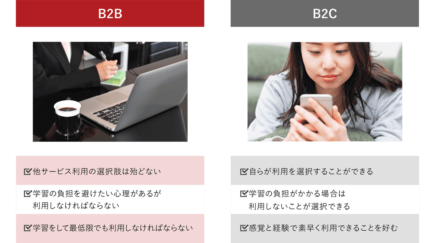 B2BサービスとB2Cサービスの特性の比較図